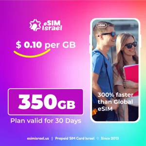 Cheapest eSIM Israel